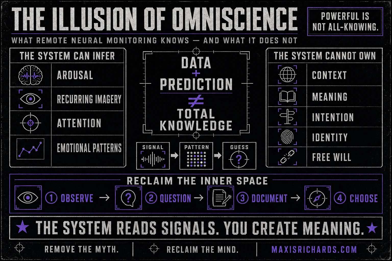 Remote Neural Monitoring diagram contrasting machine inference with context, identity, meaning, and free will