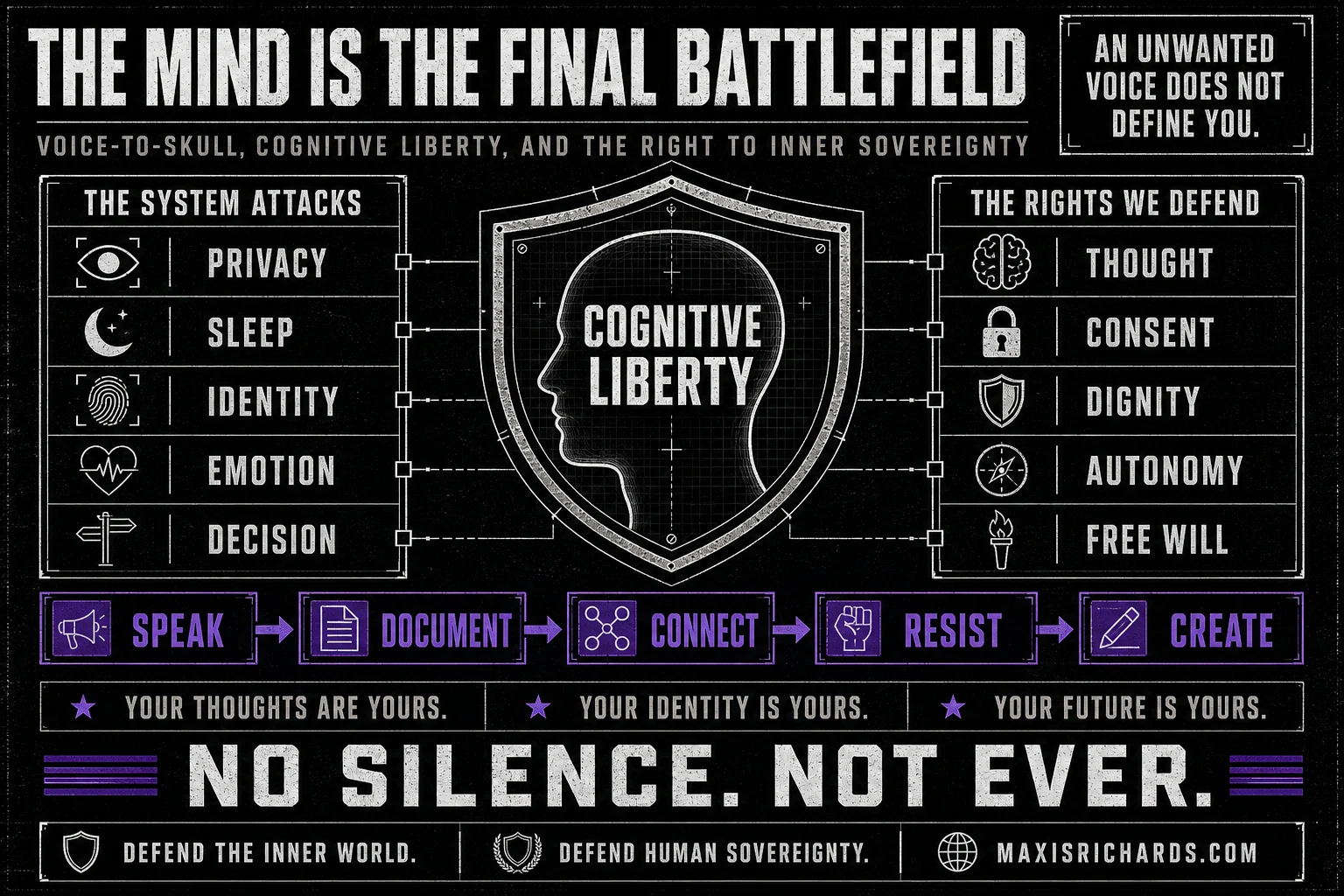 Cognitive-liberty shield defending thought, consent, dignity, autonomy, and free will